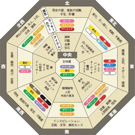 植栽 風水|家相風水での庭木の東西南北全方角別の吉凶と具体的な種別を解。